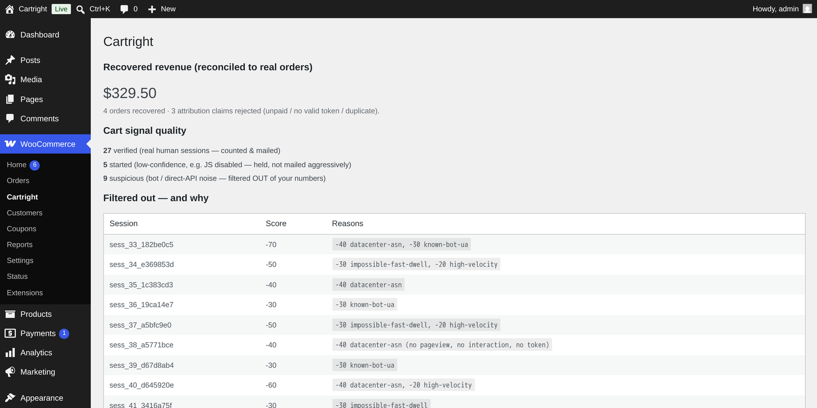 Cartright dashboard: $329.50 recovered revenue reconciled to real paid orders; 27 verified, 9 suspicious carts filtered out with the reasons (datacenter-asn, known-bot-ua, impossible-fast-dwell).